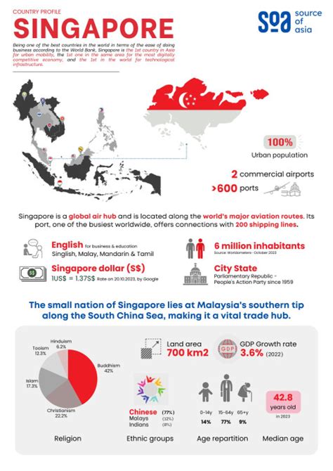 singapore city in which country|Singapore country profile .